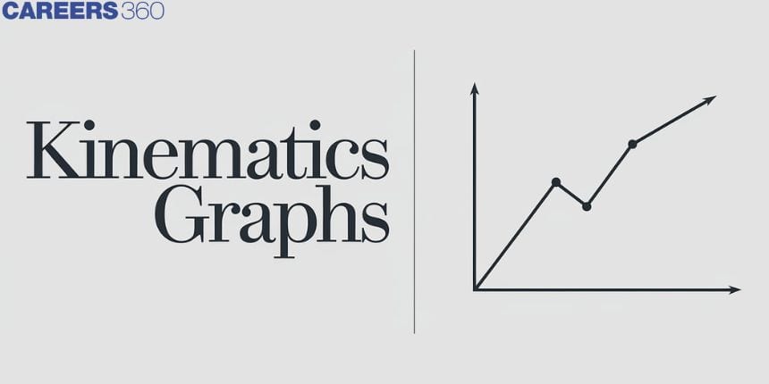 Kinematics Graphs